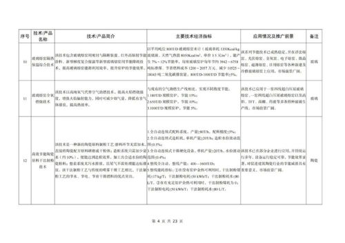 工信部發(fā)布
