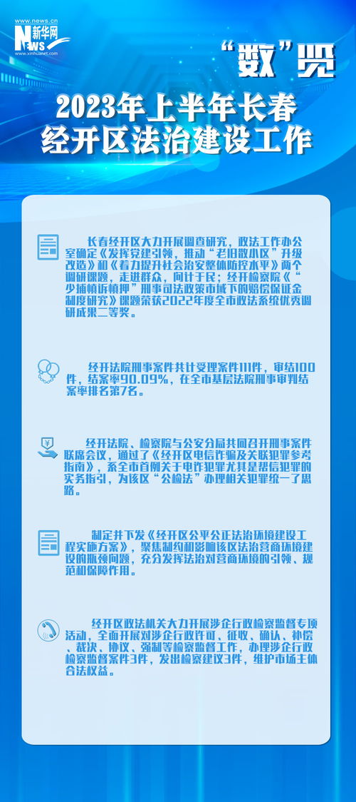 數(shù) 覽 長(zhǎng)春經(jīng)開(kāi)區(qū)法治建設(shè)工作亮點(diǎn)