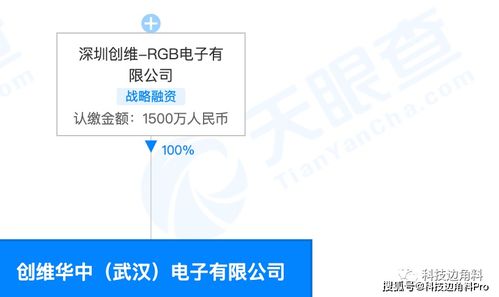 創維RGB電子在武漢設立子公司，布局5G通信技術服務與信息技術咨詢